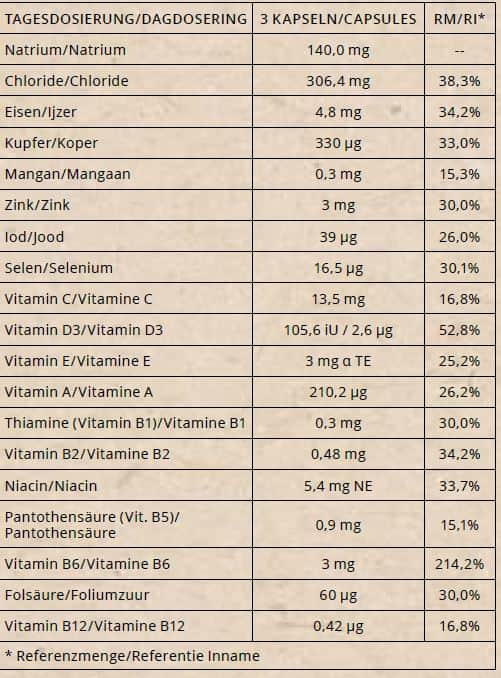 Eletrólitos Complexo de vitaminas minerais Swiss Point of Care 180pz