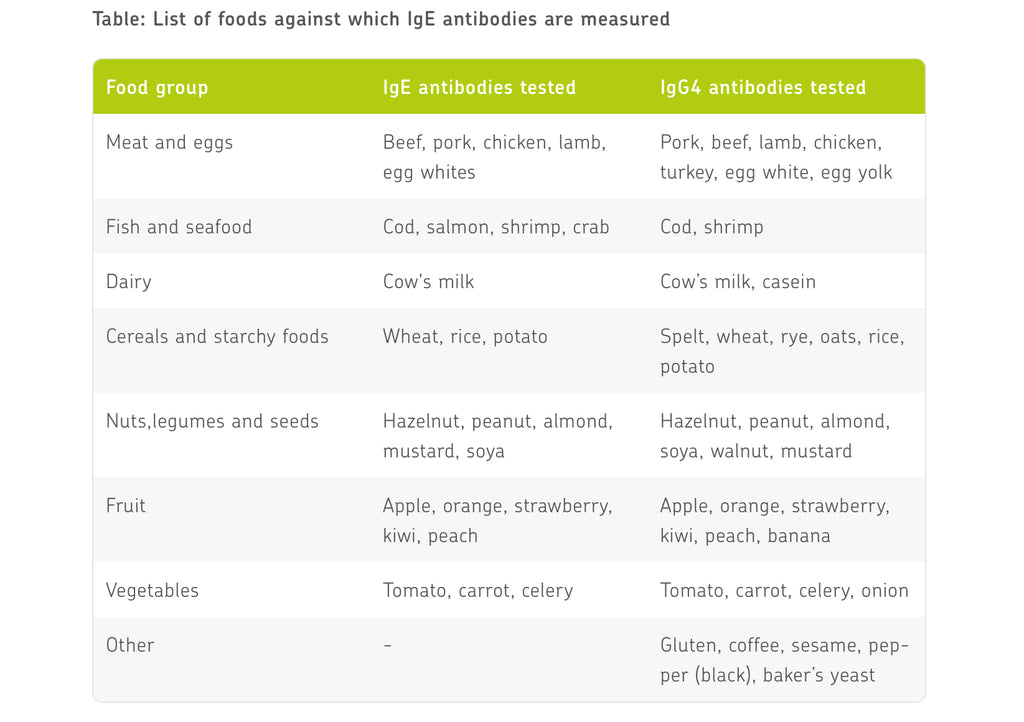 Cerascreen Food Intolerance Test & Food Allergy Test