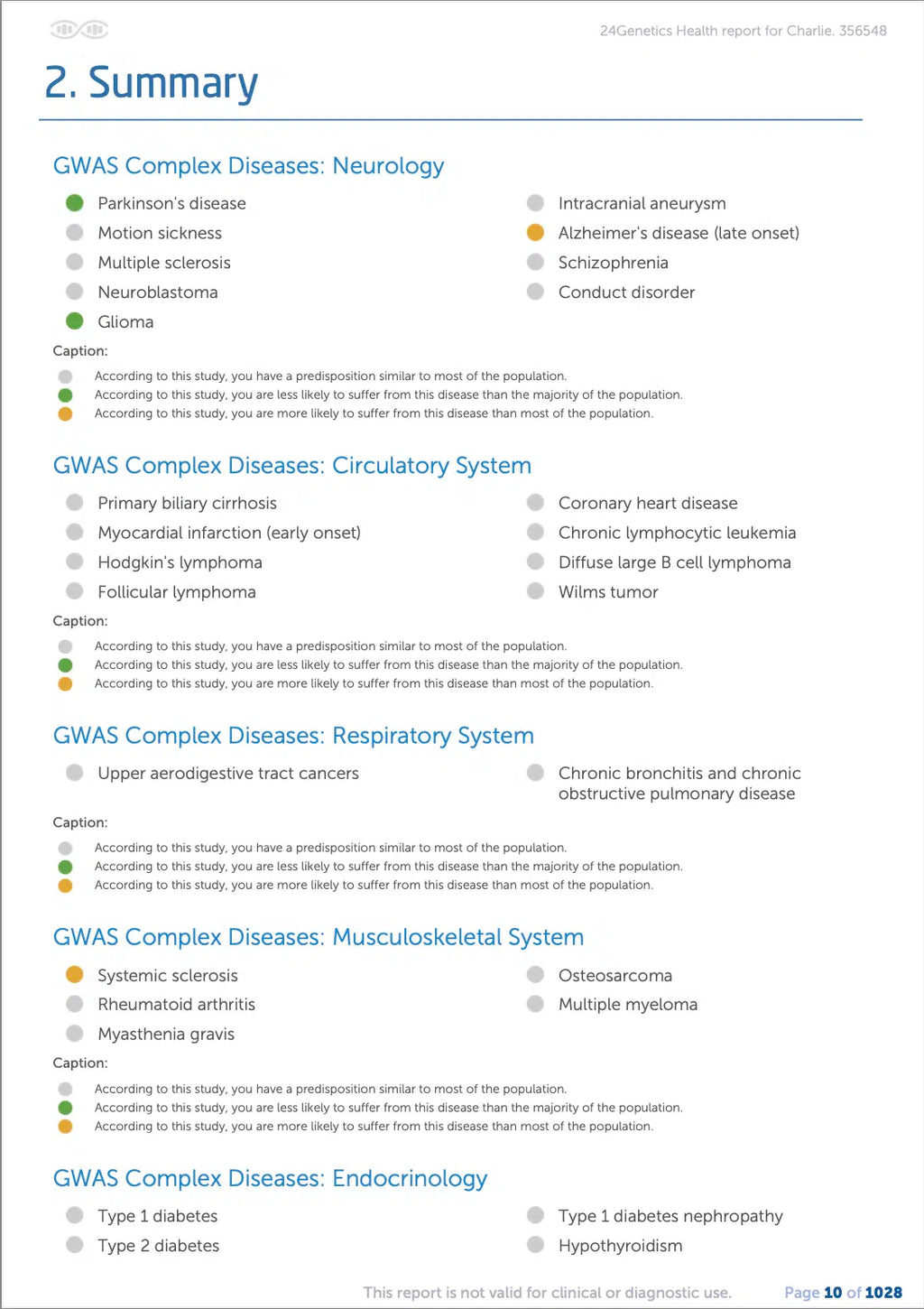 24 Genetics DNA Health Test