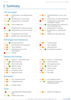 24Genetics DNA Nutrition Test